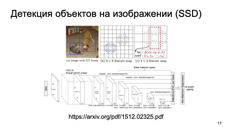 Методы распознавания 3D-объектов для беспилотных автомобилей. Доклад Яндекса - 17